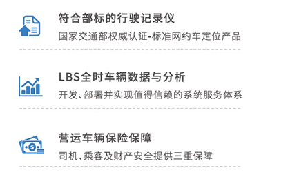 网约车GPS定位